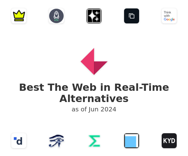 Best The Web in Real-Time Alternatives