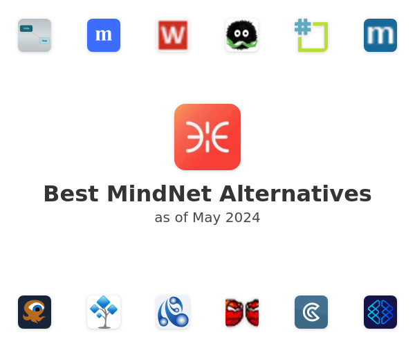 Best MindNet Alternatives