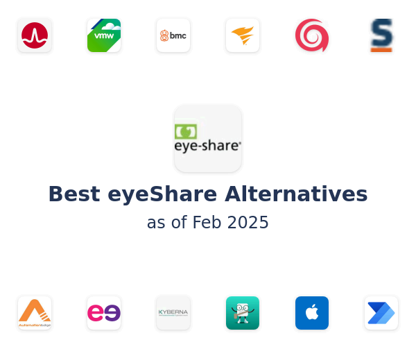 Best eyeShare Alternatives
