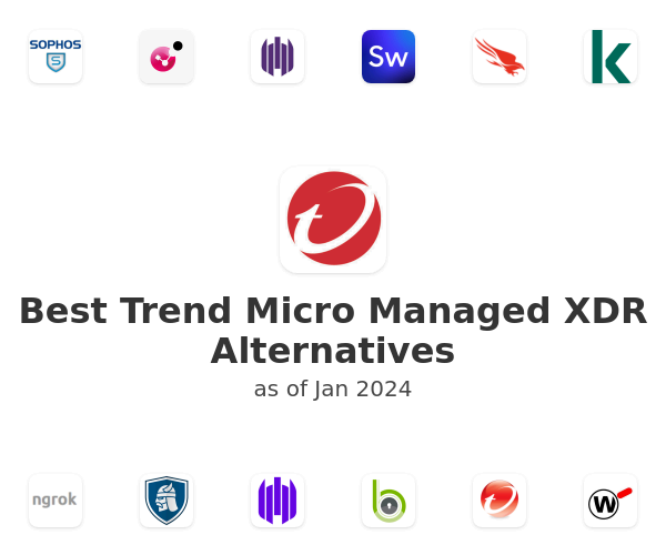 Best Trend Micro Managed XDR Alternatives