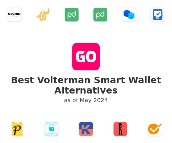 Best Volterman Smart Wallet Alternatives