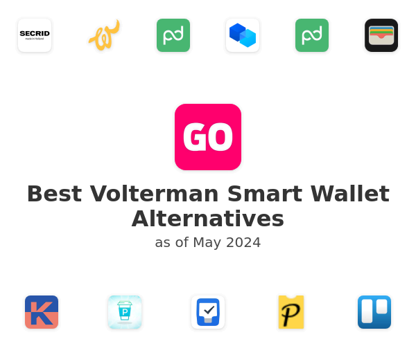 Best Volterman Smart Wallet Alternatives