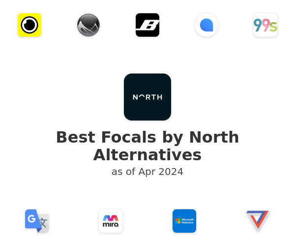 Best Focals by North Alternatives