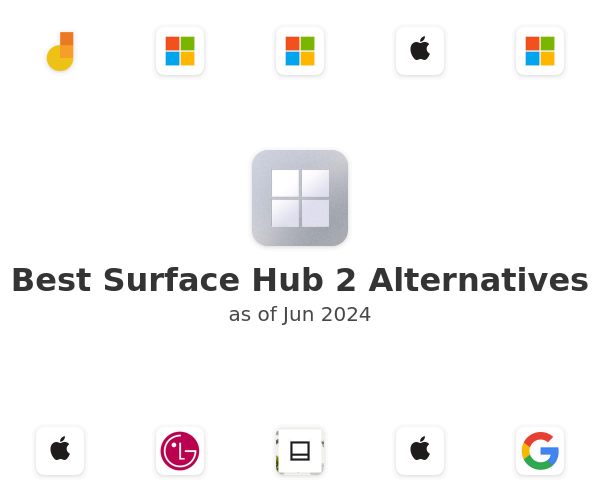 Best Surface Hub 2 Alternatives