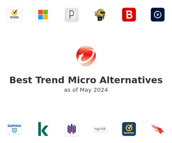 Best Trend Micro Alternatives