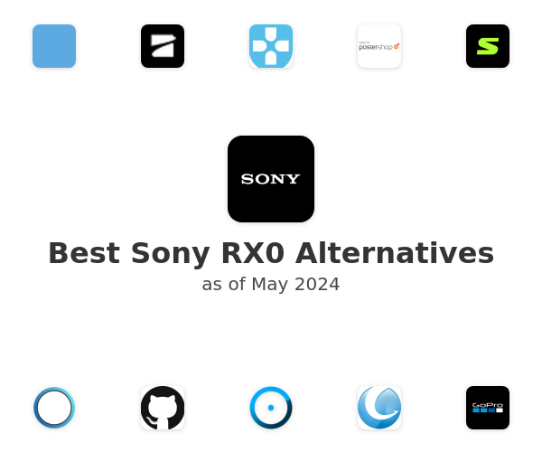 Best Sony RX0 Alternatives