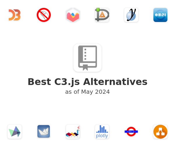 Best C3.js Alternatives