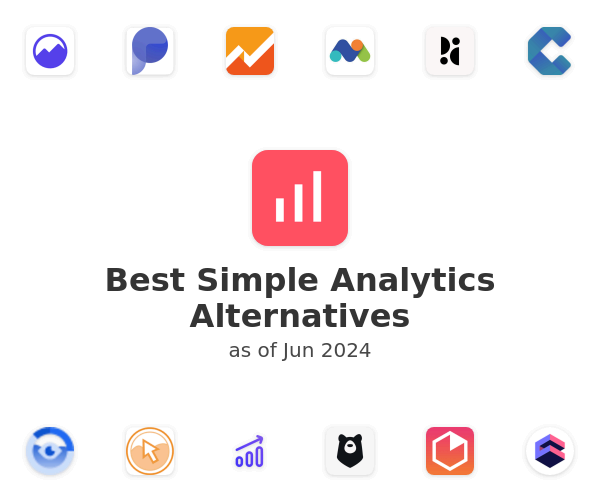 Best Simple Analytics Alternatives