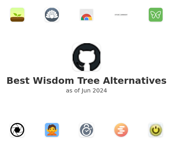 Best Wisdom Tree Alternatives