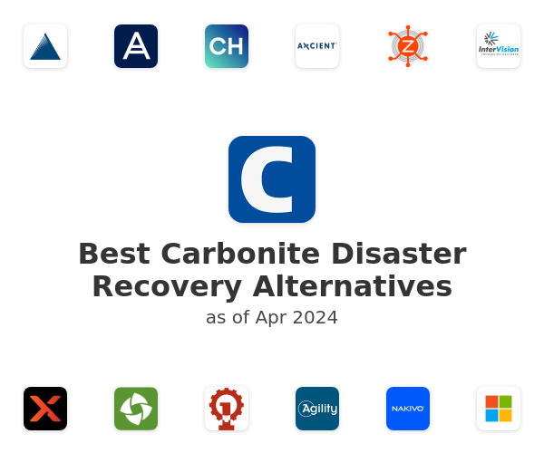 Best Carbonite Disaster Recovery Alternatives