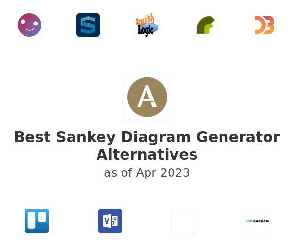Best Sankey Diagram Generator Alternatives