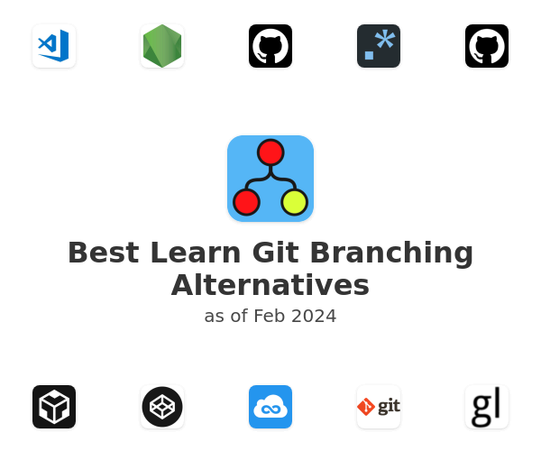Best Learn Git Branching Alternatives
