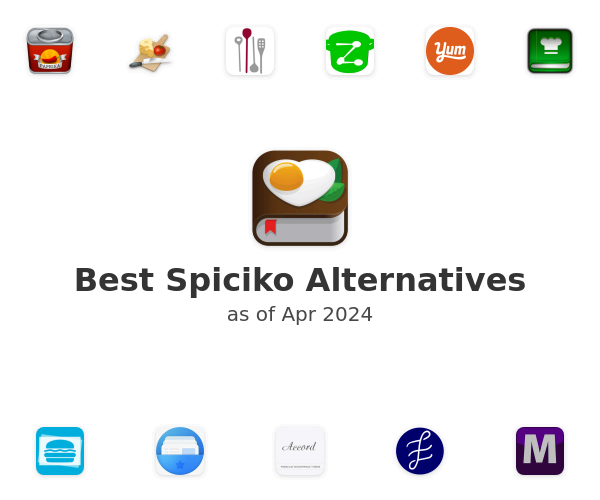 Best Spiciko Alternatives