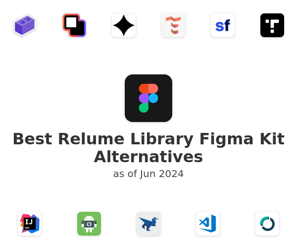 Best Relume Library Figma Kit Alternatives