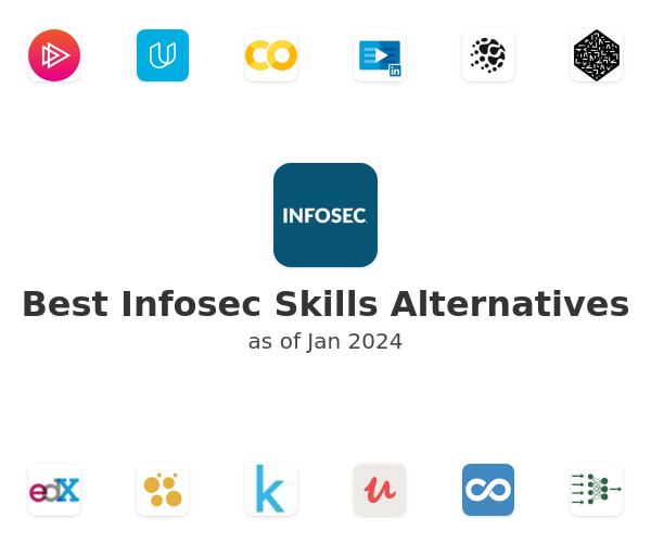 Best Infosec Skills Alternatives