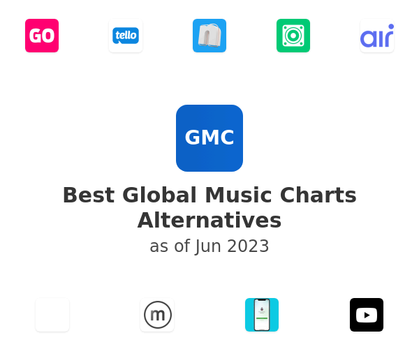 Best Global Music Charts Alternatives