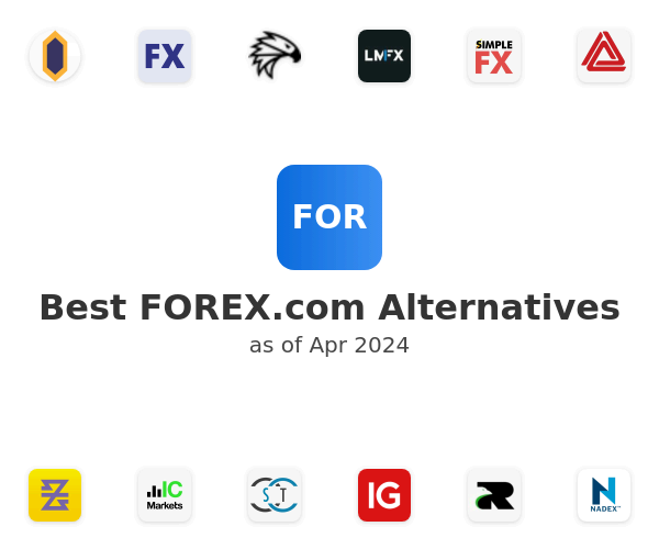Best FOREX.com Alternatives