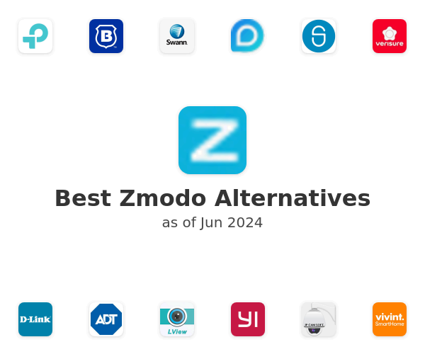 Best Zmodo Alternatives