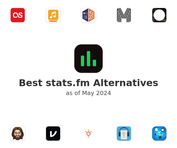 Best stats.fm Alternatives