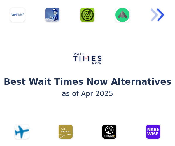 Best Wait Times Now Alternatives