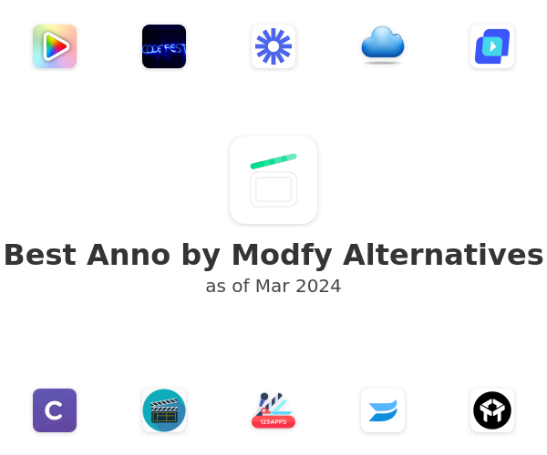 Best Anno by Modfy Alternatives
