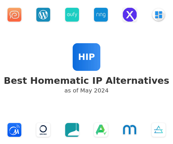 Best Homematic IP Alternatives