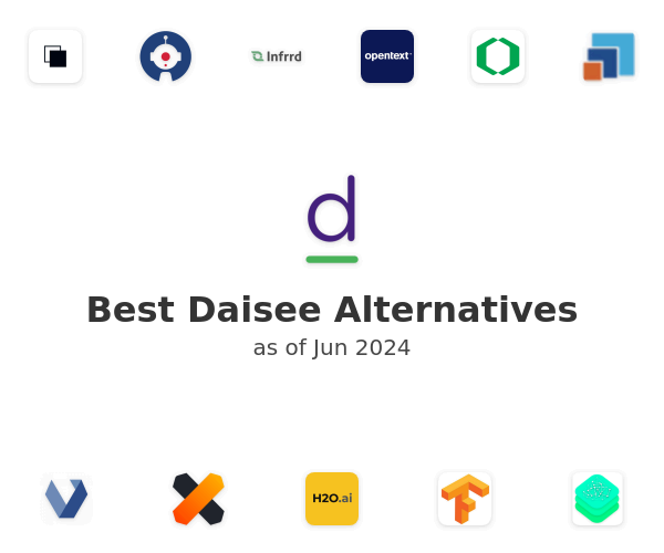 Best Daisee Alternatives