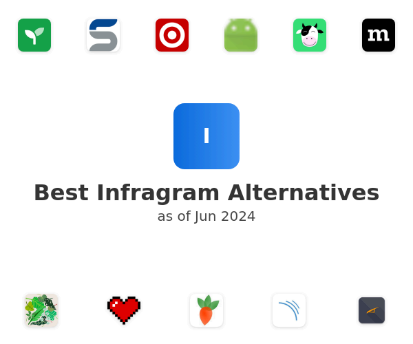 Best Infragram Alternatives