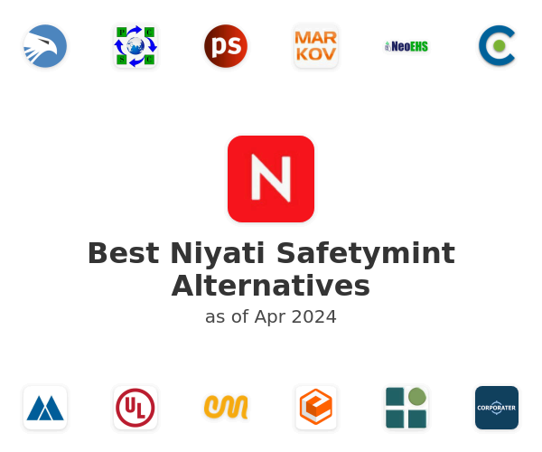 Best Niyati Safetymint Alternatives