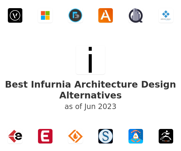 Best Infurnia Architecture Design Alternatives