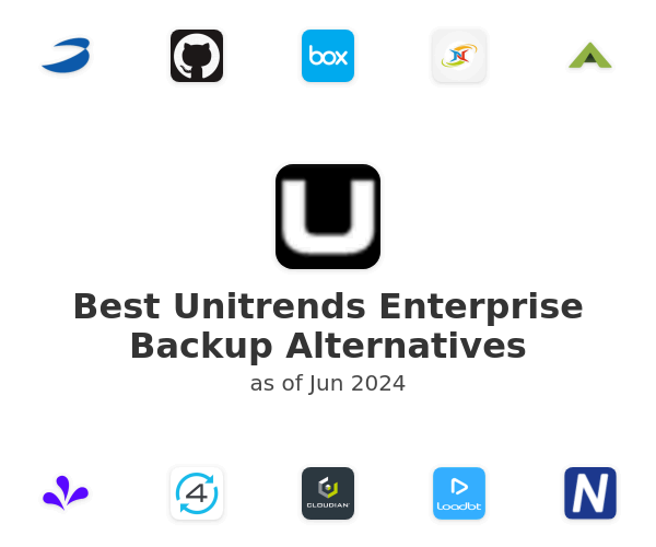 Best Unitrends Enterprise Backup Alternatives
