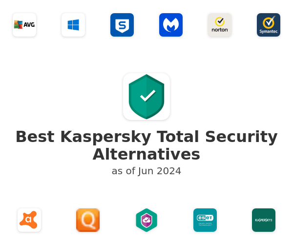 Best Kaspersky Total Security Alternatives