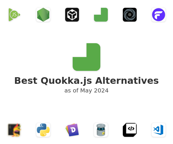 Best Quokka.js Alternatives