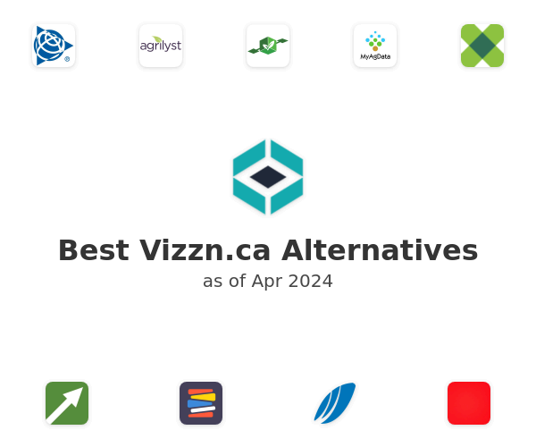 Best Vizzn.ca Alternatives