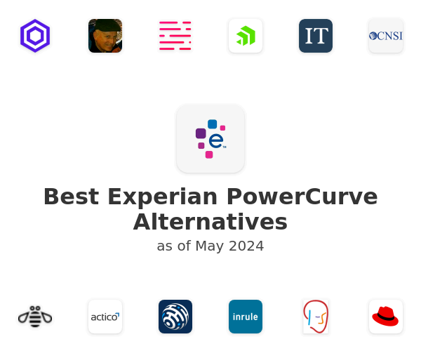 Best Experian PowerCurve Alternatives