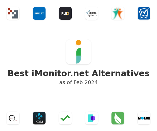 Best iMonitor.net Alternatives