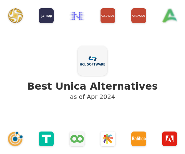 Best Unica Alternatives