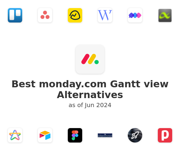 Best monday.com Gantt view Alternatives