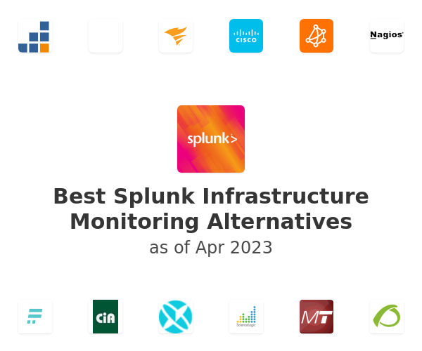 Best Splunk Infrastructure Monitoring Alternatives