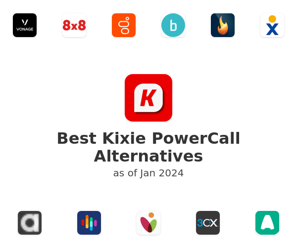 Best Kixie PowerCall Alternatives