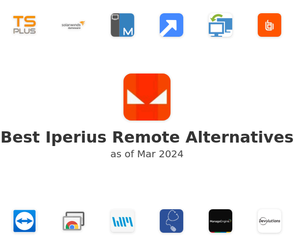 Best Iperius Remote Alternatives