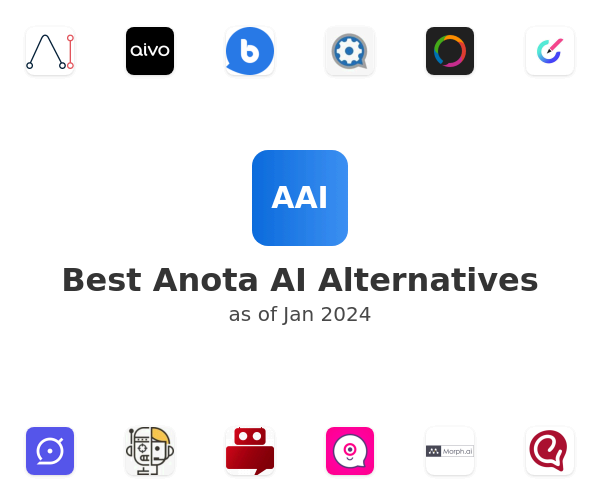 Best Anota AI Alternatives