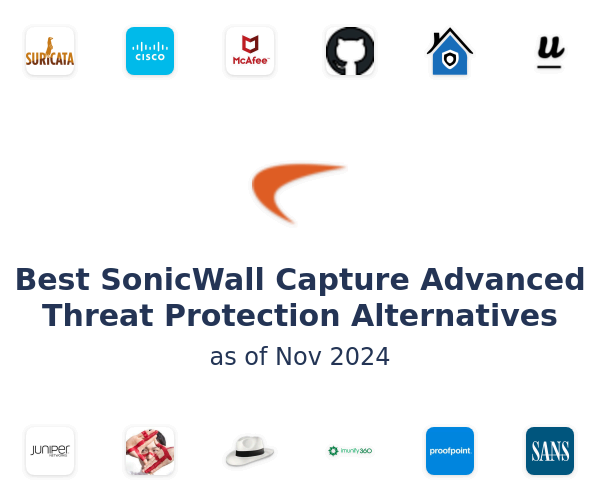 Best SonicWall Capture Advanced Threat Protection Alternatives