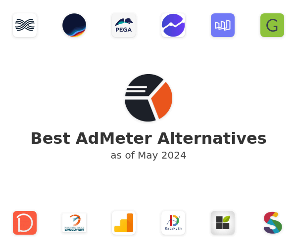 Best AdMeter Alternatives
