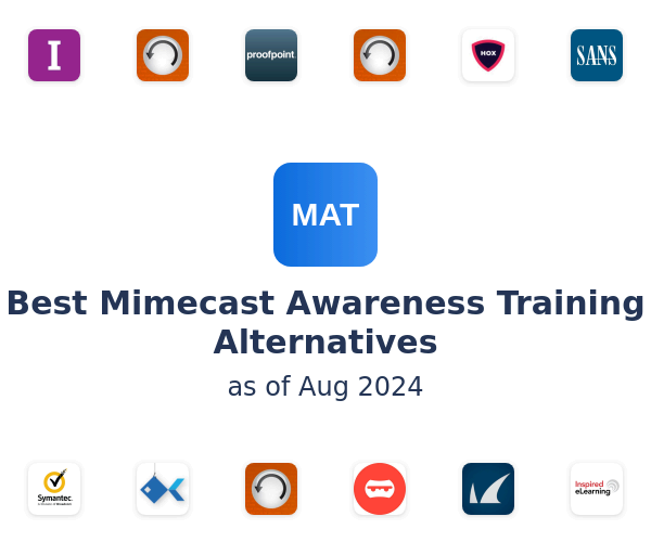 Best Mimecast Awareness Training Alternatives