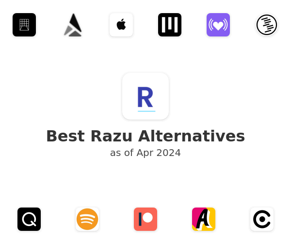 Best Razu Alternatives