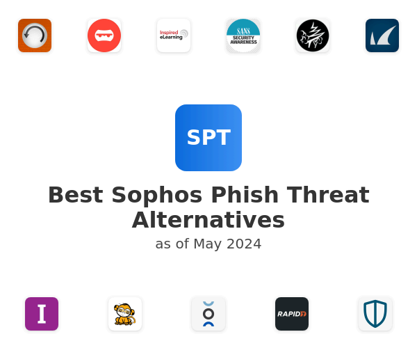 Best Sophos Phish Threat Alternatives