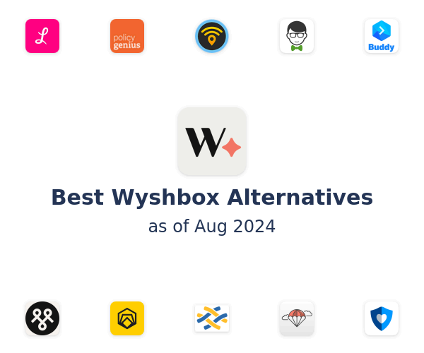 Best Wyshbox Alternatives