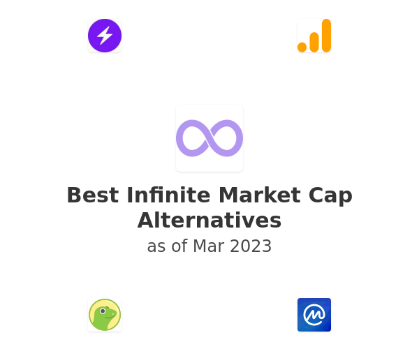 Best Infinite Market Cap Alternatives