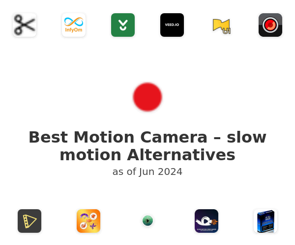 Best Motion Camera – slow motion Alternatives